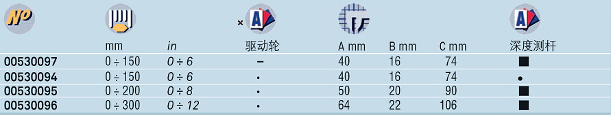 IP40 數顯卡尺技術參數