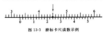 游標(biāo)卡尺讀數(shù)刻度